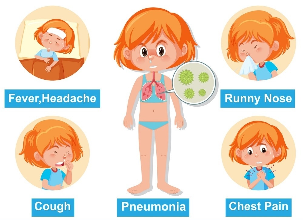 Symptoms of Coronavirus